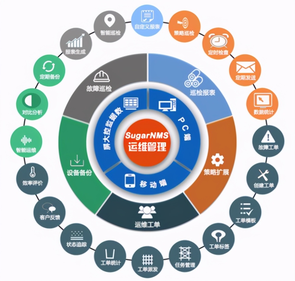 運維工程師必會Linux從0到1:安裝Linux操作系統(tǒng)及搭建服務(wù)器平臺