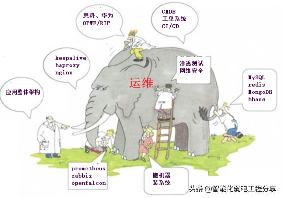 運維工程師必會Linux從0到1:安裝Linux操作系統(tǒng)及搭建服務(wù)器平臺