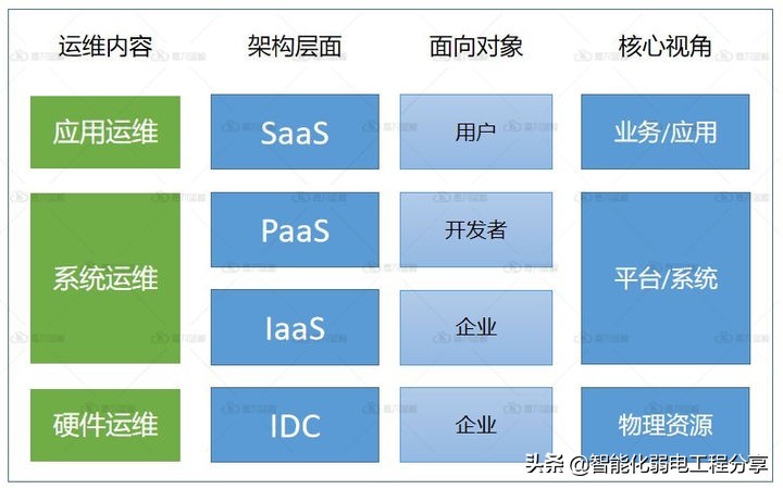 運維工程師必會Linux從0到1:安裝Linux操作系統(tǒng)及搭建服務(wù)器平臺