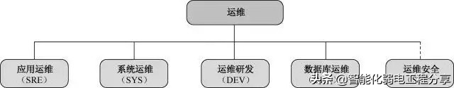 運維工程師必會Linux從0到1:安裝Linux操作系統(tǒng)及搭建服務(wù)器平臺