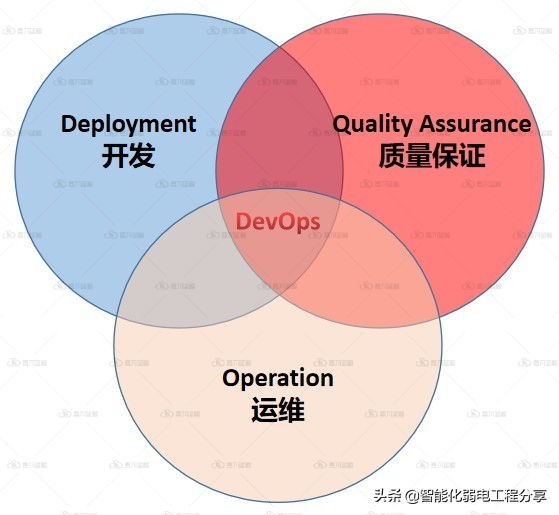 運維工程師必會Linux從0到1:安裝Linux操作系統(tǒng)及搭建服務(wù)器平臺