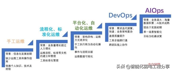 運維工程師必會Linux從0到1:安裝Linux操作系統(tǒng)及搭建服務(wù)器平臺
