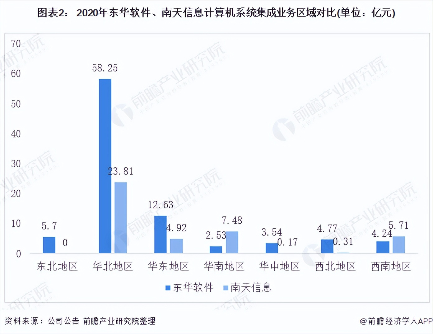 2021年中國計算機(jī)系統(tǒng)集成行業(yè)龍頭企業(yè)對比:東華軟件PK南天信息