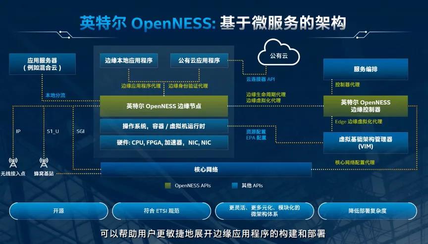 it運維技術_it運維新技術_中國it運維管理行業(yè)經(jīng)營模式研究與投資預測分析報告